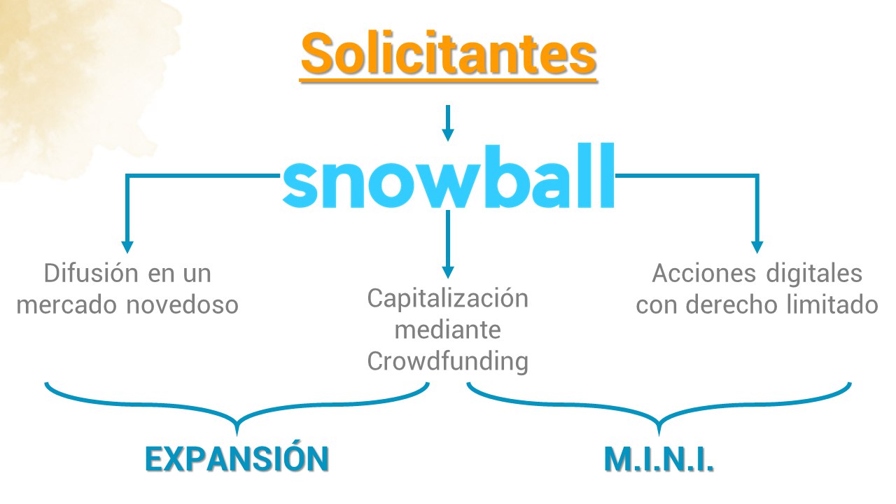 Solicitantes